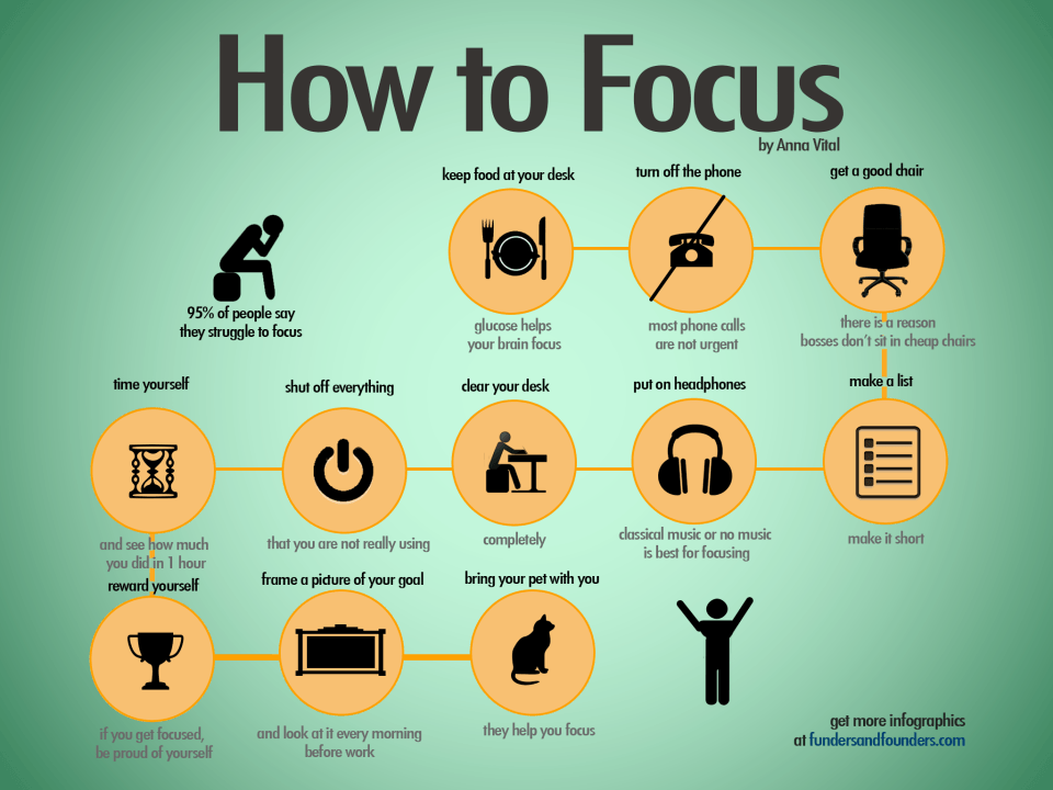 How to Focus?