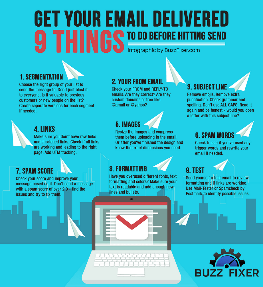 Email Deliverability Infographic