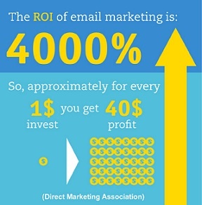 Why is Email Marketing Important?