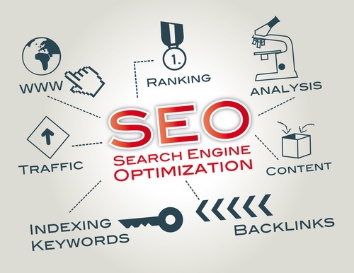 What Does SEO (Search Engine Optimization) Exactly Mean?