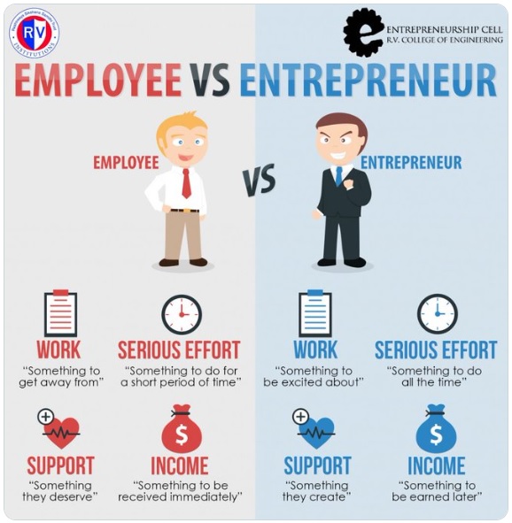 student-entrepreneurship-free-essay-sample-on-samploon